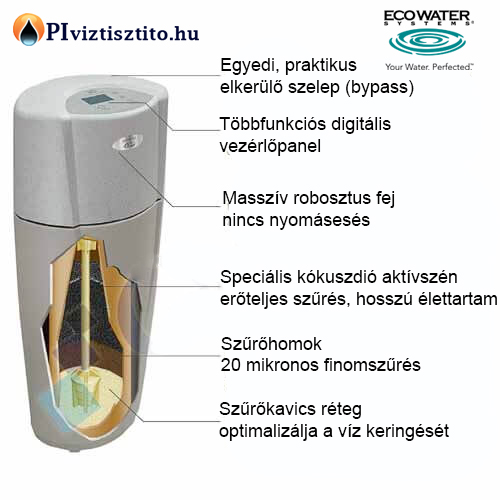 Ecowater_ECWFS_mukodes_v.jpg